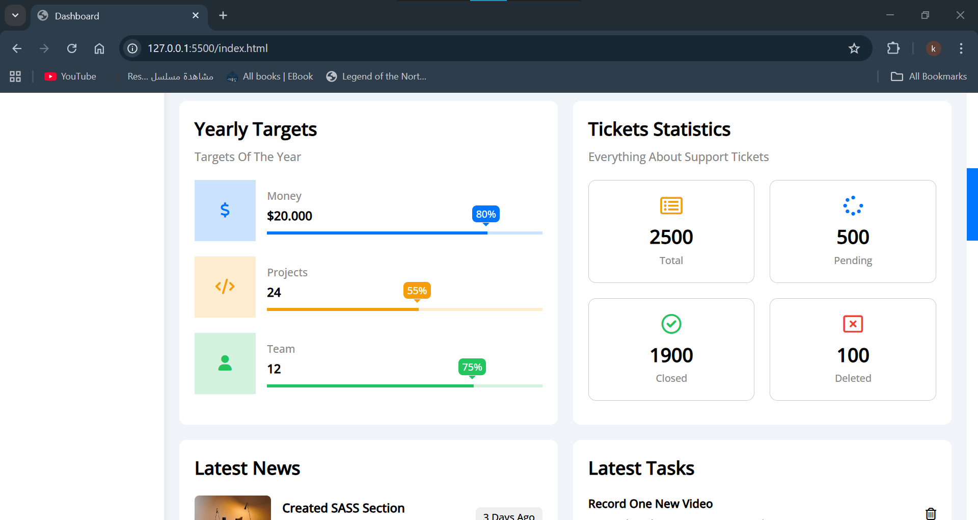 Productivity Dashboard Details 0