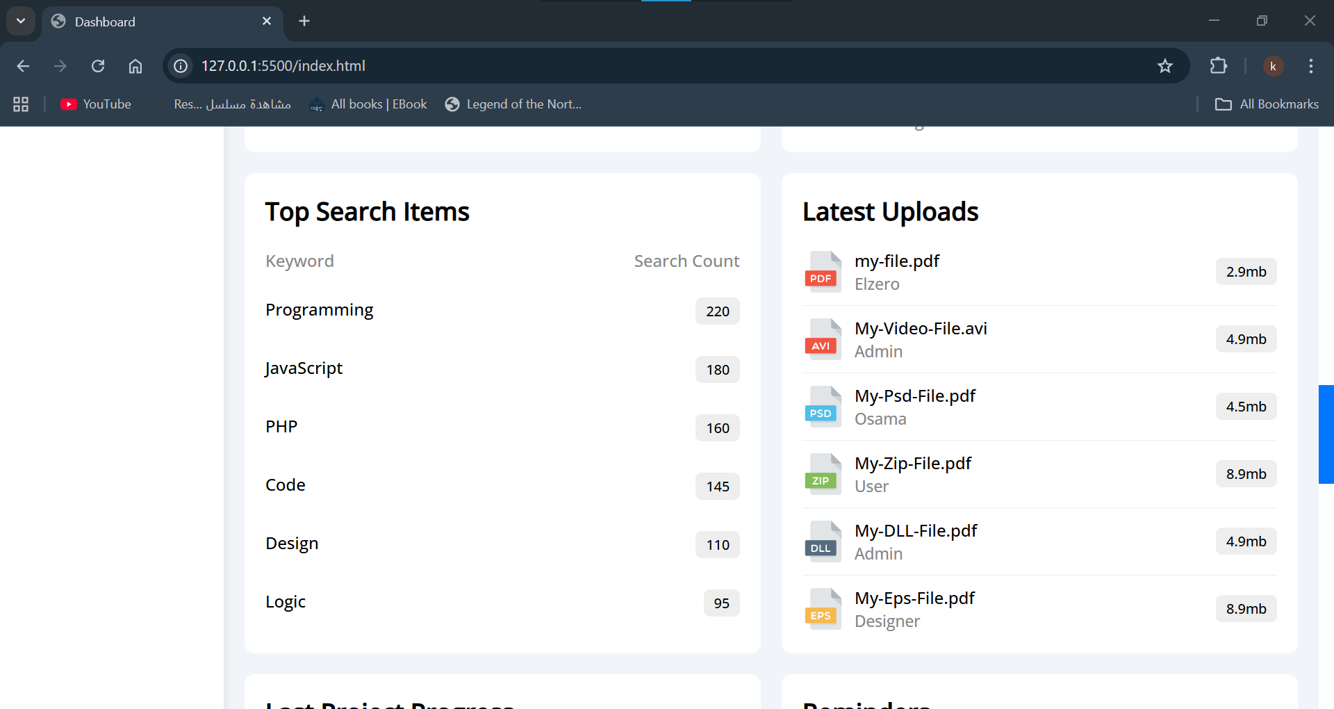 Productivity Dashboard Details 1